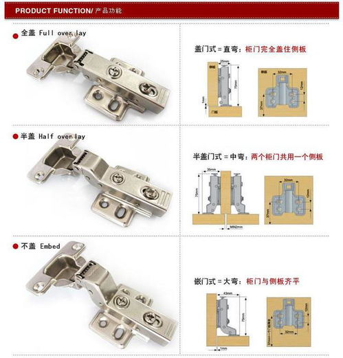 济源装修 教你如何挑选五金件